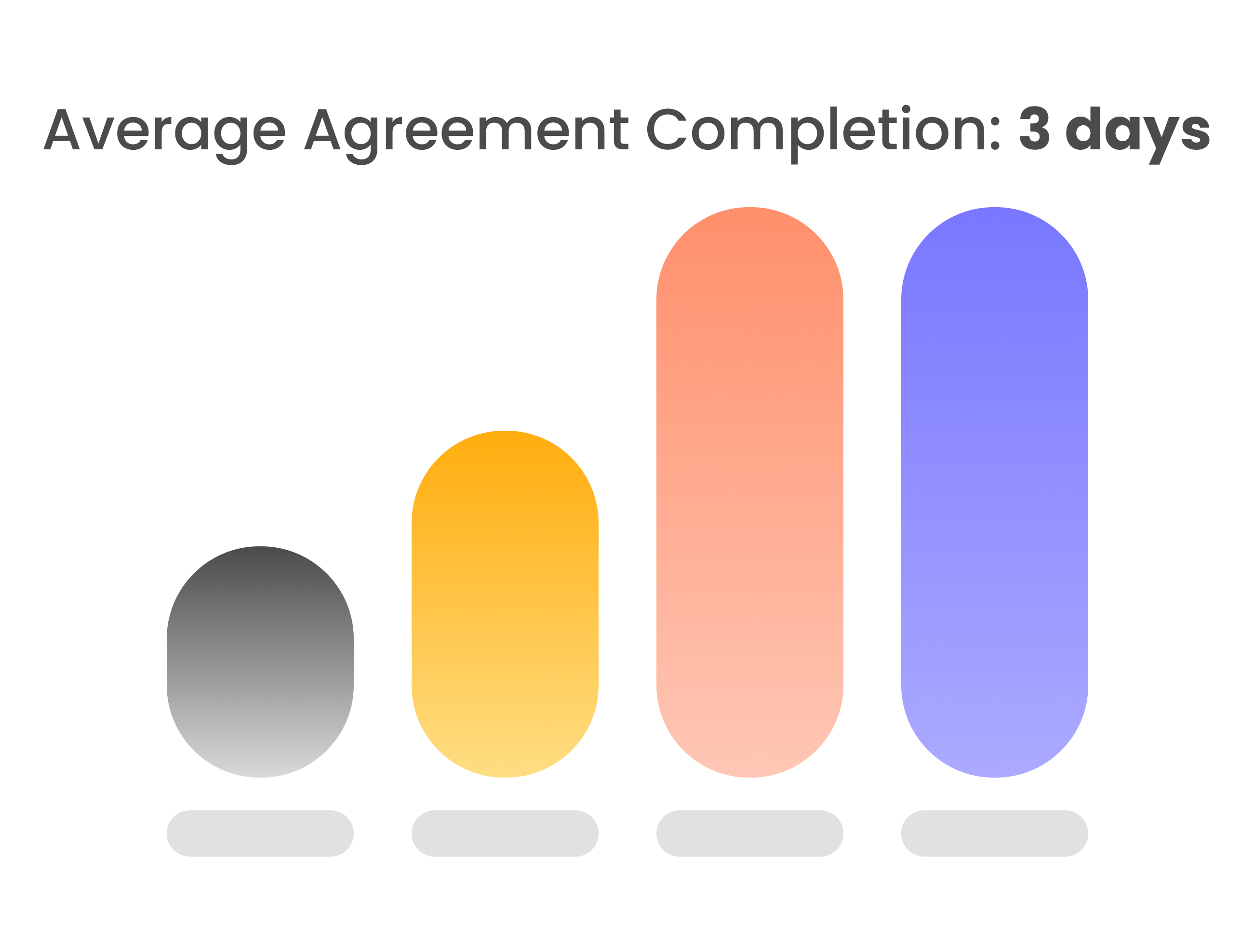 Agreement completion