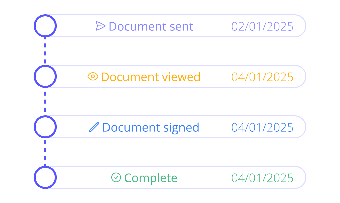 Audit trail explanation