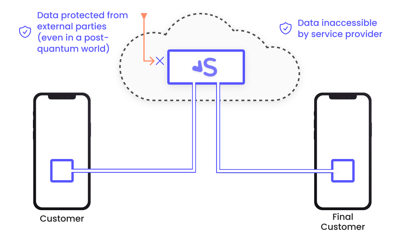 Data protection explanation