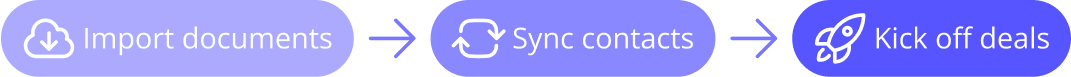 Integrations