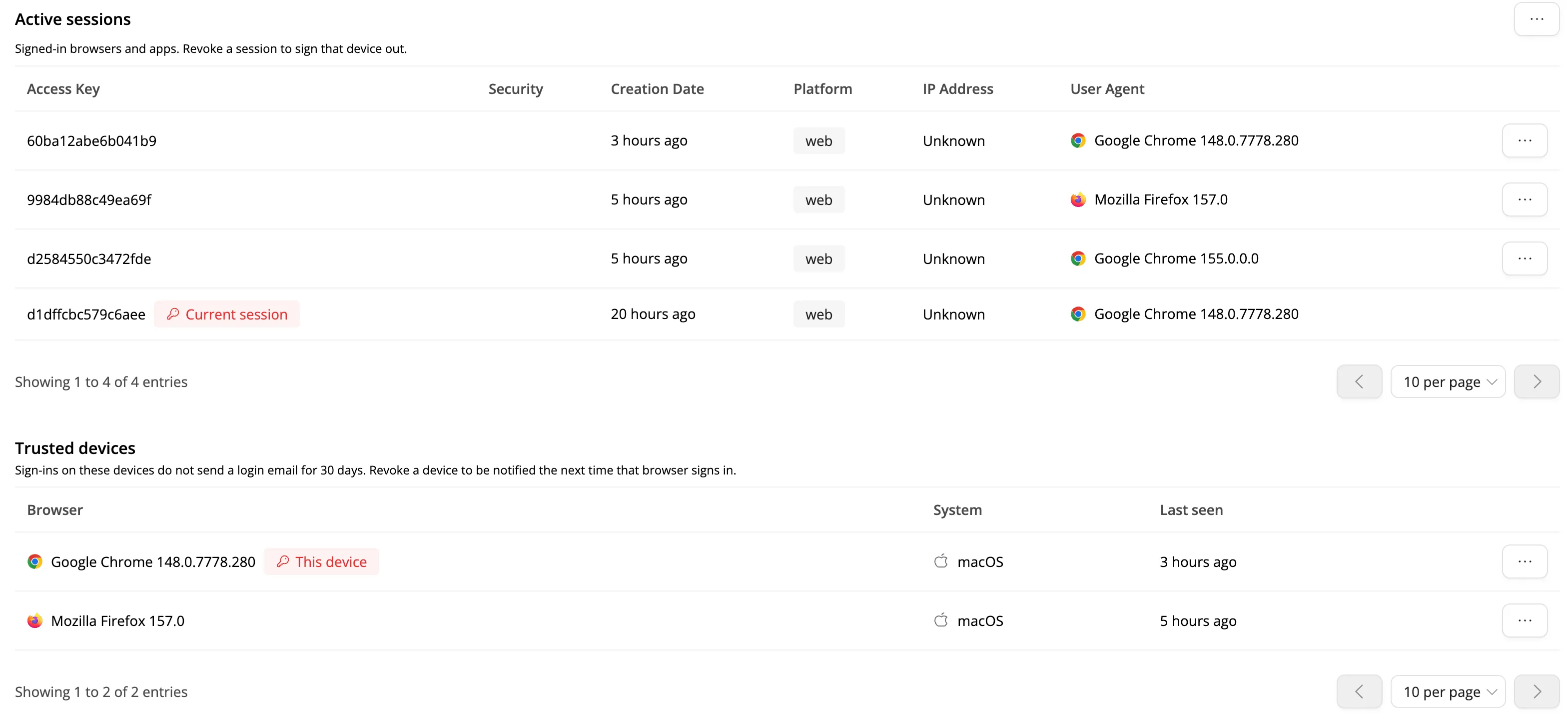 Sessions and devices with active sessions and trusted devices